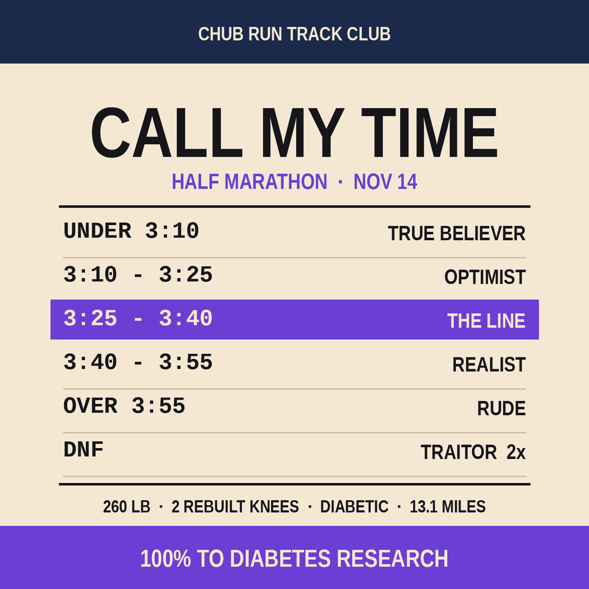 Call My Time odds board — half marathon finish time brackets, the line at 3:25 to 3:40, 100% to diabetes research
