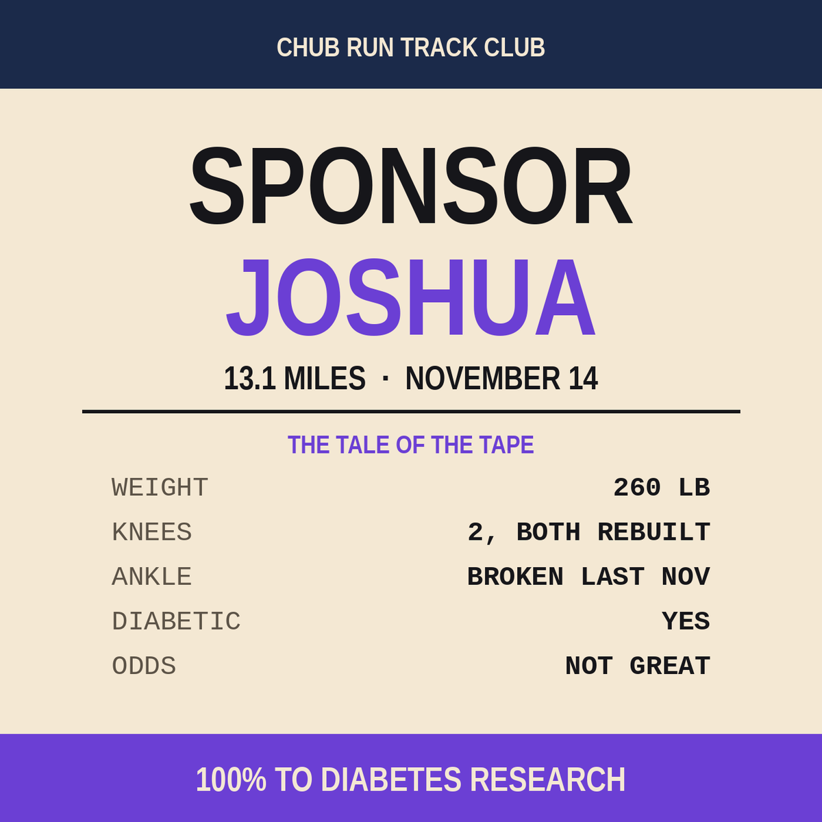 Sponsor Joshua — 13.1 miles November 14. Tale of the tape: 260 lb, two rebuilt knees, ankle broken last November, diabetic, odds not great. 100% to diabetes research